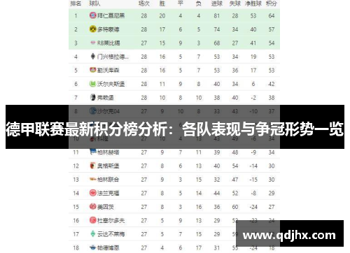 德甲联赛最新积分榜分析：各队表现与争冠形势一览