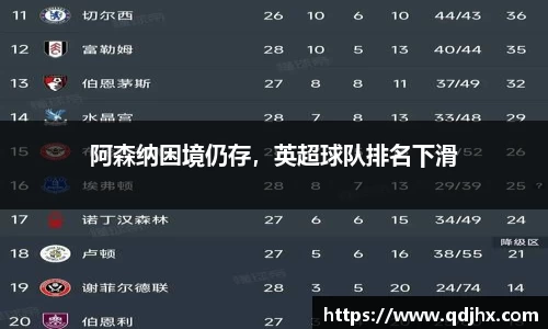 阿森纳困境仍存，英超球队排名下滑