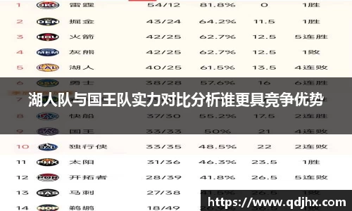 湖人队与国王队实力对比分析谁更具竞争优势