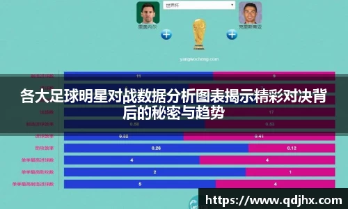 各大足球明星对战数据分析图表揭示精彩对决背后的秘密与趋势
