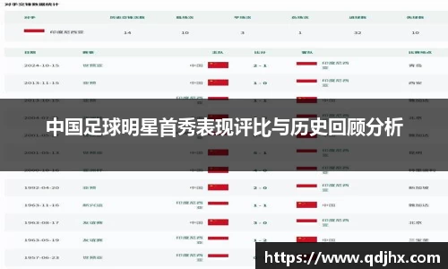 中国足球明星首秀表现评比与历史回顾分析